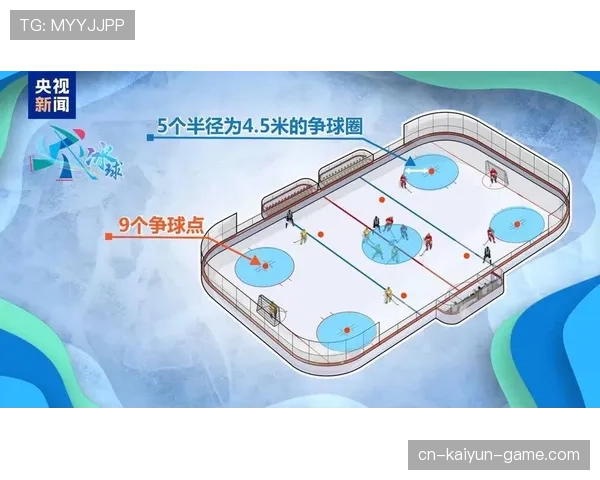 球门球规则：球什么时候算为比赛开始及对方站位限制