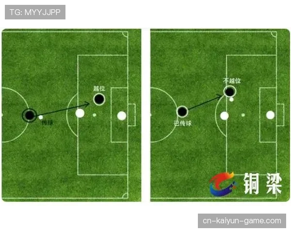 越位判定规则详解：关键判定条件与裁判实际应用