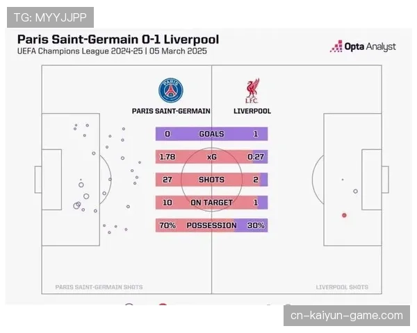 利物浦攻防转换失衡问题显现，当前阶段表现受限对赛季走势形成制约