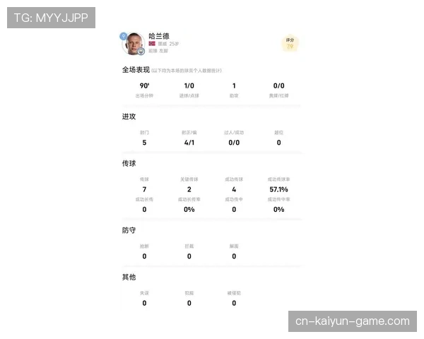 德布劳内与哈兰德的核心数据表现如何受体系加成影响? 德布劳内与哈兰德的核心数据表现如何受体系加成影响?