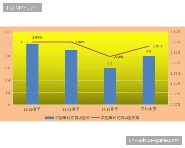 杜埃表现稳定性与未来发展上限的关键制约因素分析