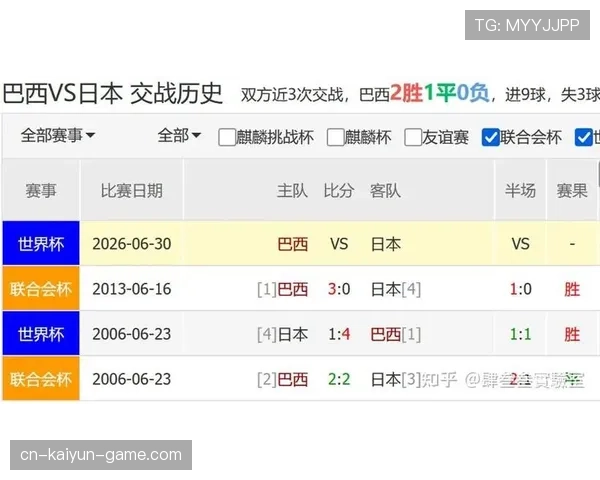 巴西vs日本世界杯32强战：比赛时间与场馆一览
